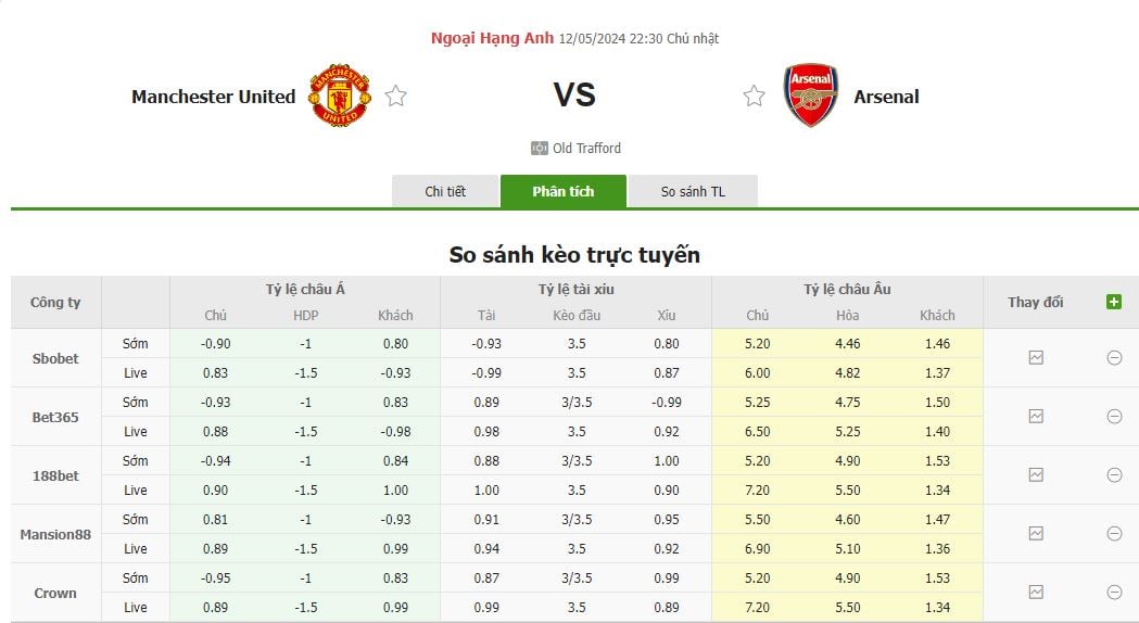 So sánh kèo MU vs Arsenal 22h30 ngày 12/05/2024