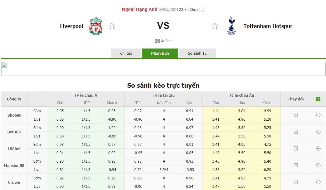 So sánh kèo trực tuyến LIVERPOOL VS TOTTENHAM