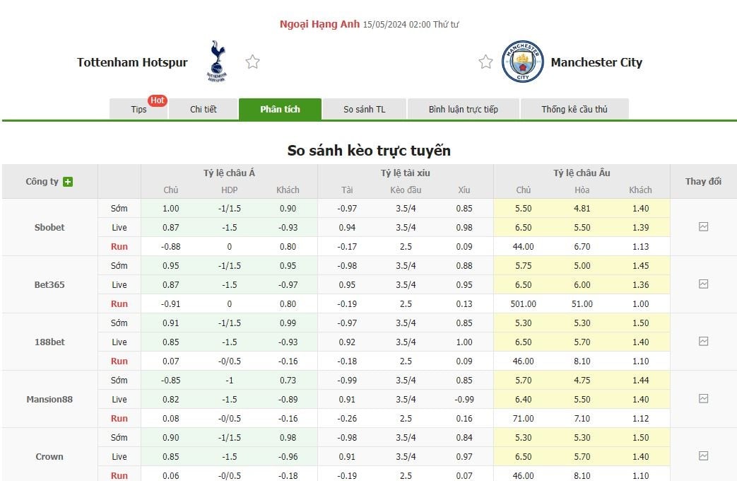 So sánh kèo Tottenham vs Man City