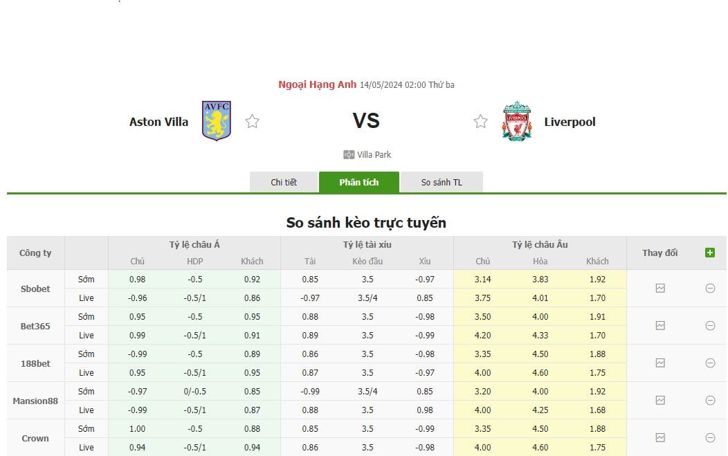 SO SÁNH KÈO ASTON VILLA VS LIVERPOOL